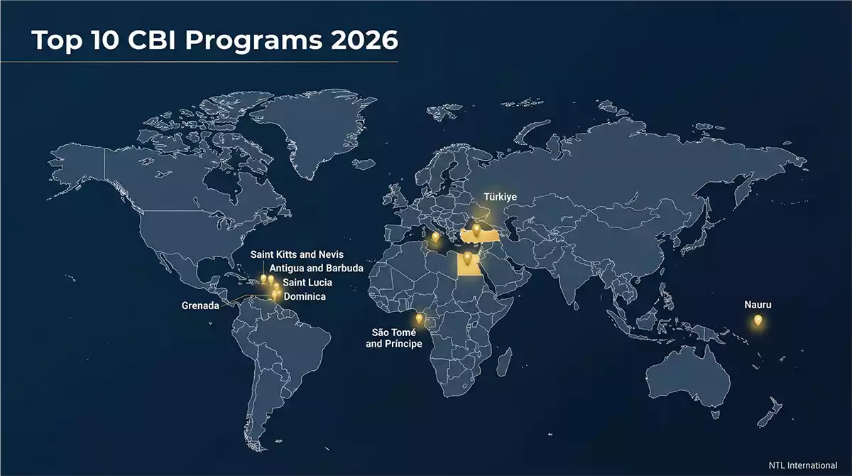 Fastest Citizenship by Investment 2026